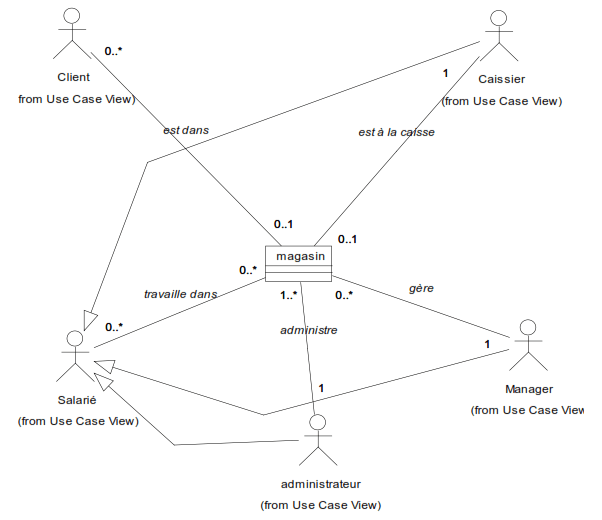 Diagramme_de_conexte