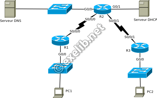 dhcpv4-fs8